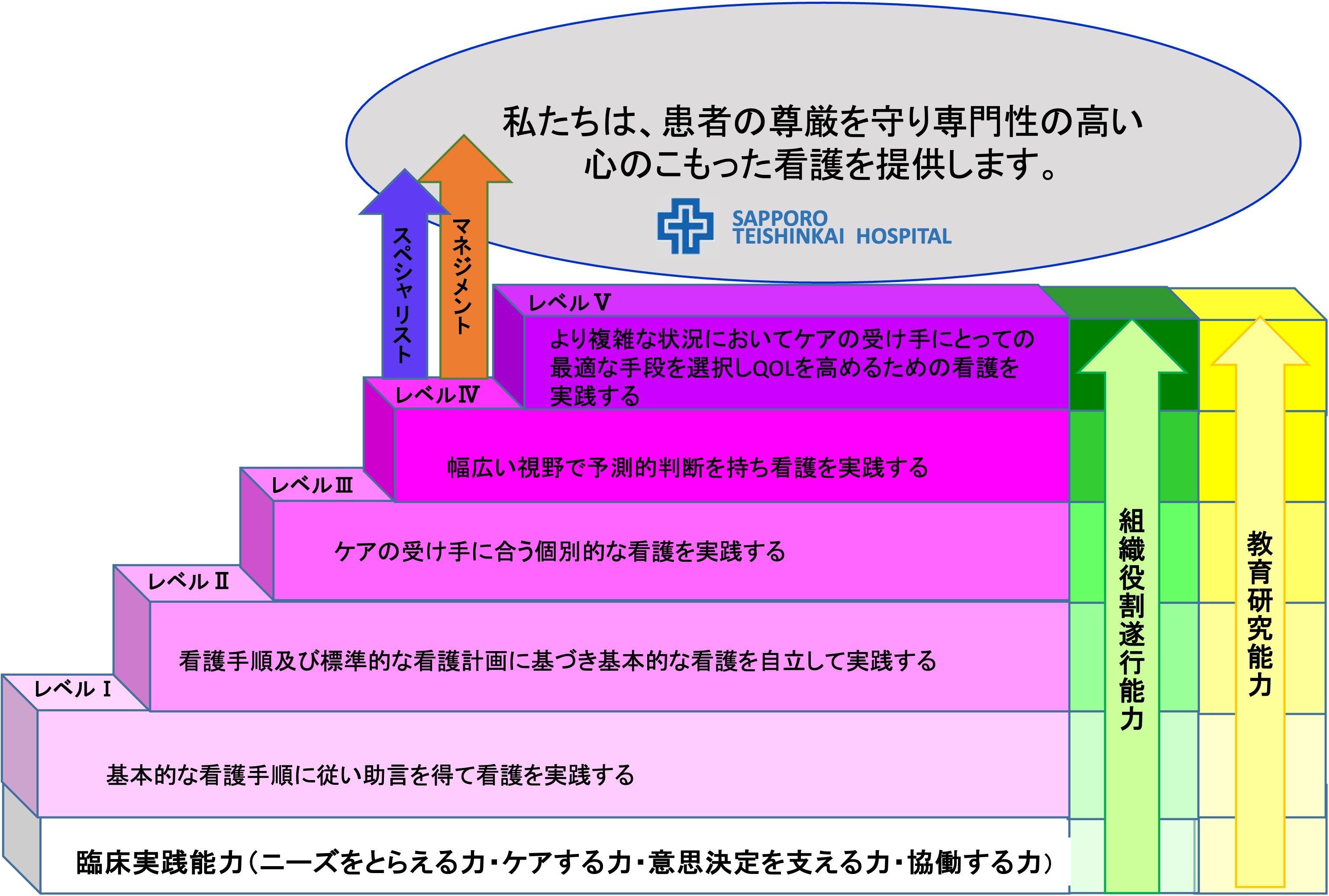 キャリアラダー