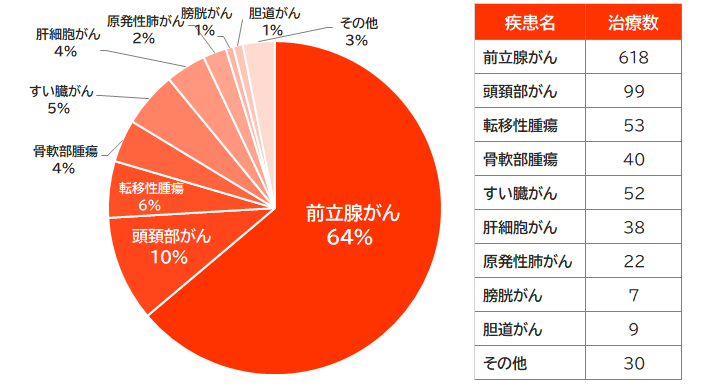 youshisen_zisseki-003.png