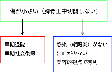 MICS手術のメリット